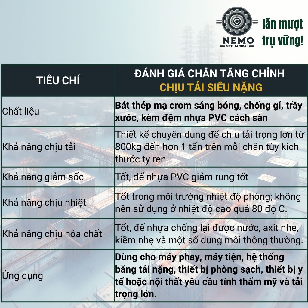 Chân Tăng Chỉnh Chịu Tải Siêu Nặng – Hệ Bulong M16/M20, Chịu Tải 3 Tấn (Bát Thép Mạ Crom)